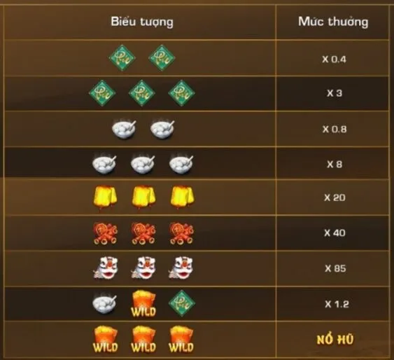 Hệ số thưởng Mini Game Phúc Mãn Đường Iwin